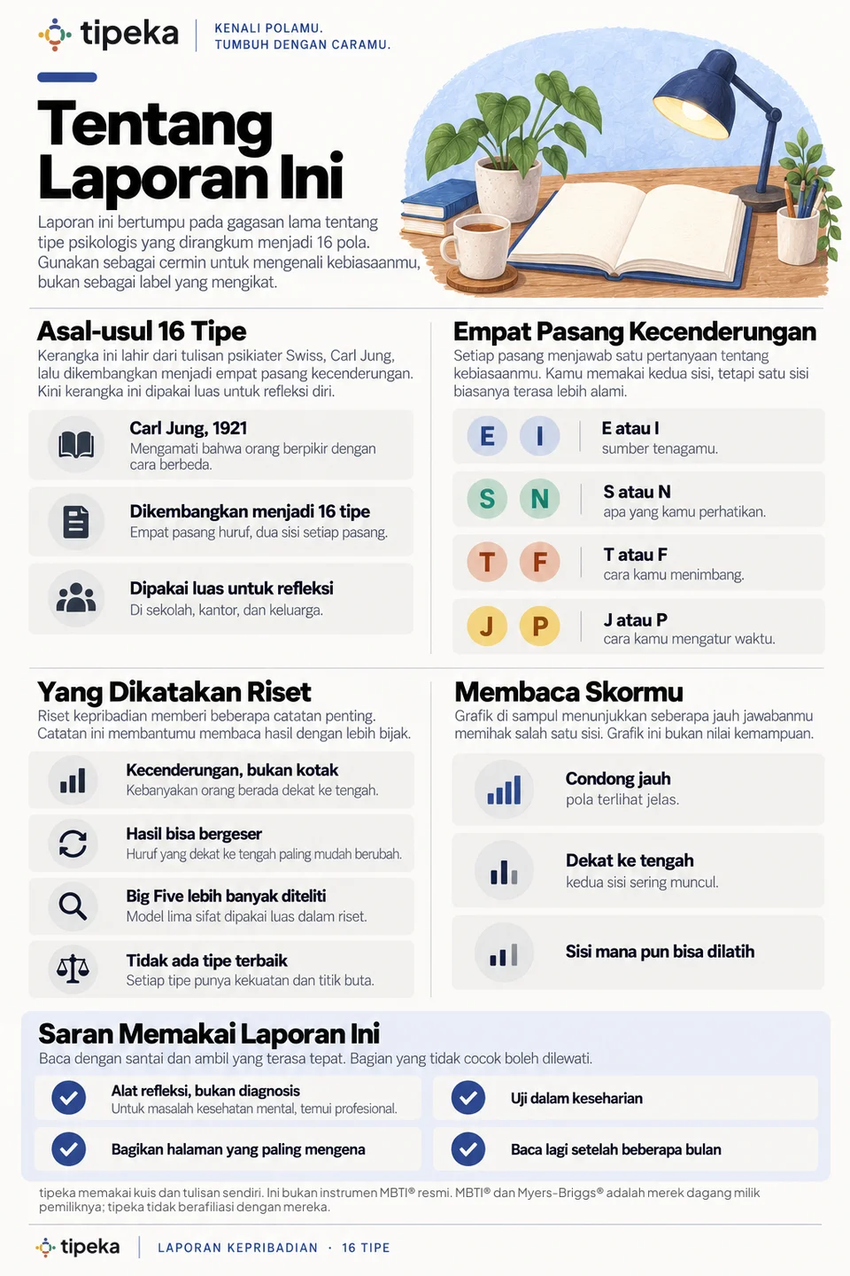 Contoh halaman 2: Tentang laporan ini (INTP)