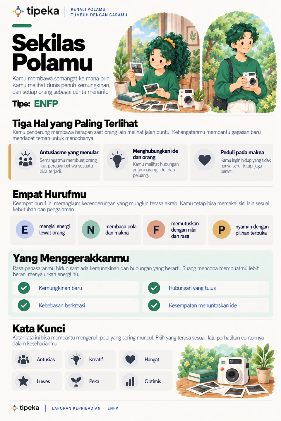 Contoh halaman 3: Sekilas polamu (ENFP)