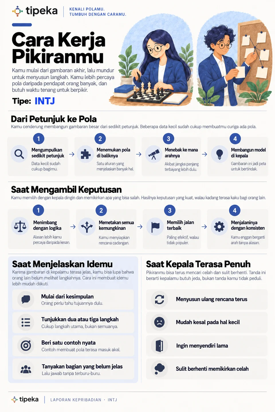 Contoh halaman 4: Cara kerja pikiranmu (INTJ)