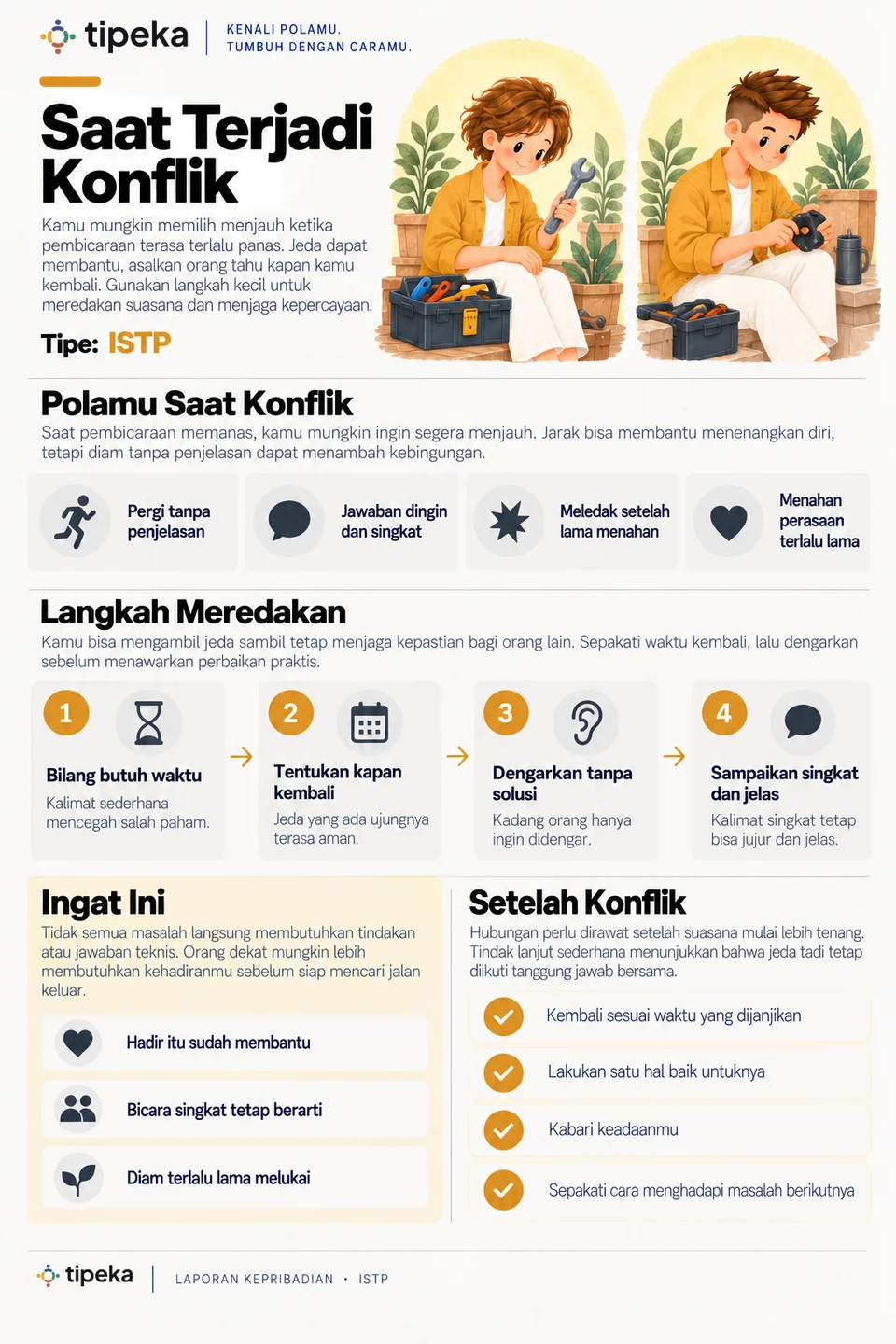 Contoh halaman 9: Saat terjadi konflik (ISTP)