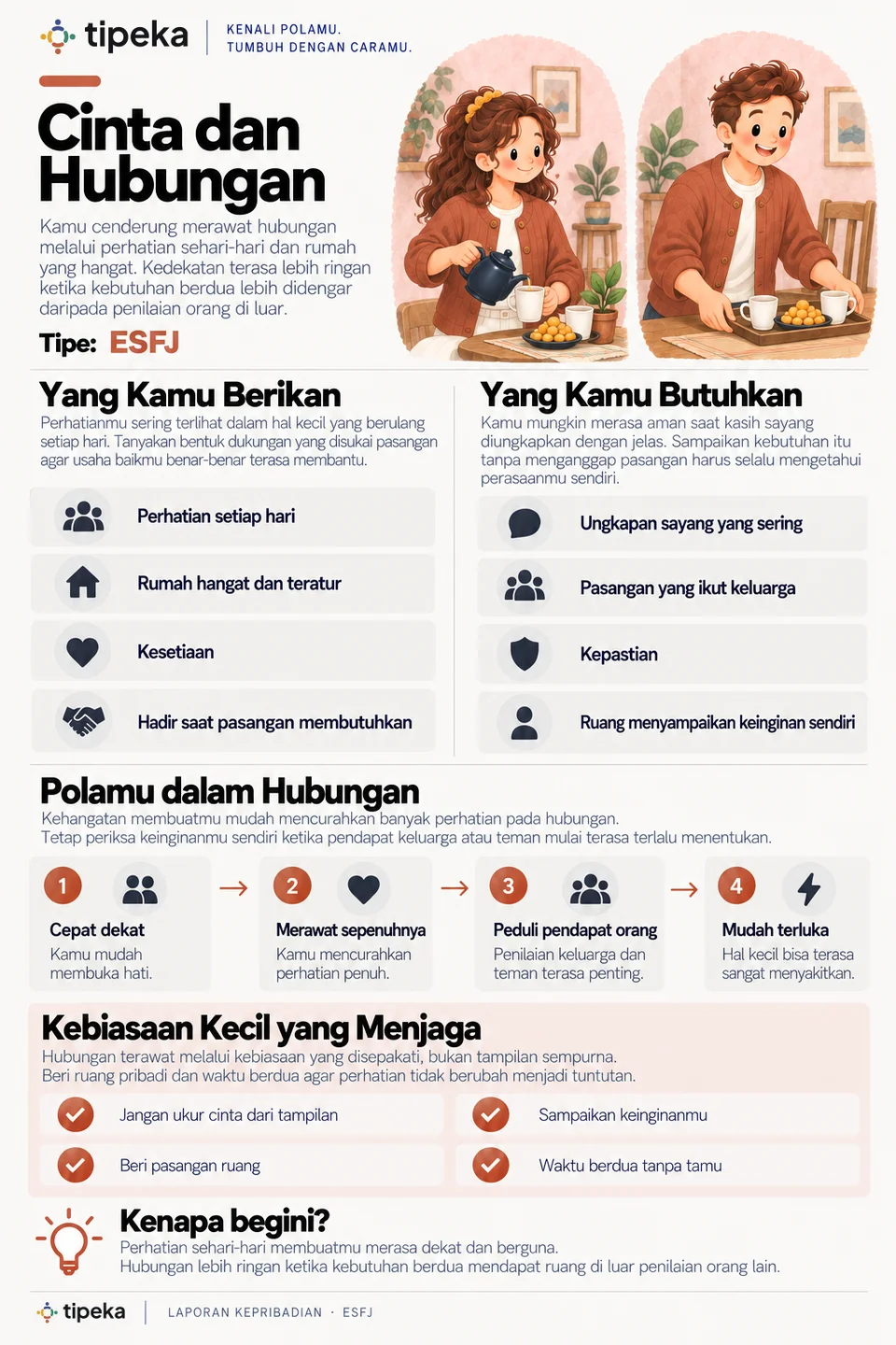 Contoh halaman 10: Cinta dan hubungan (ESFJ)