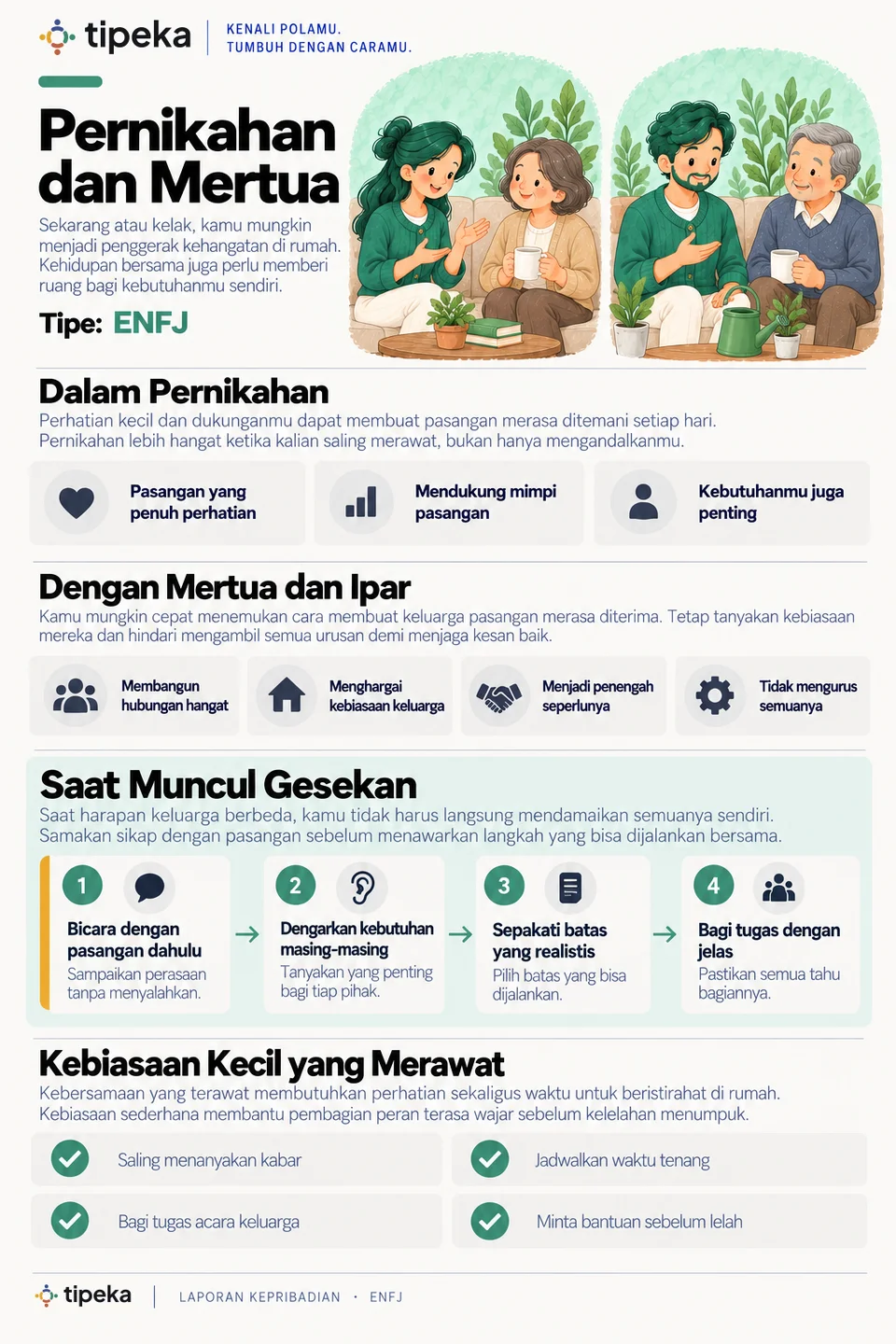 Contoh halaman 12: Pernikahan dan mertua (ENFJ)