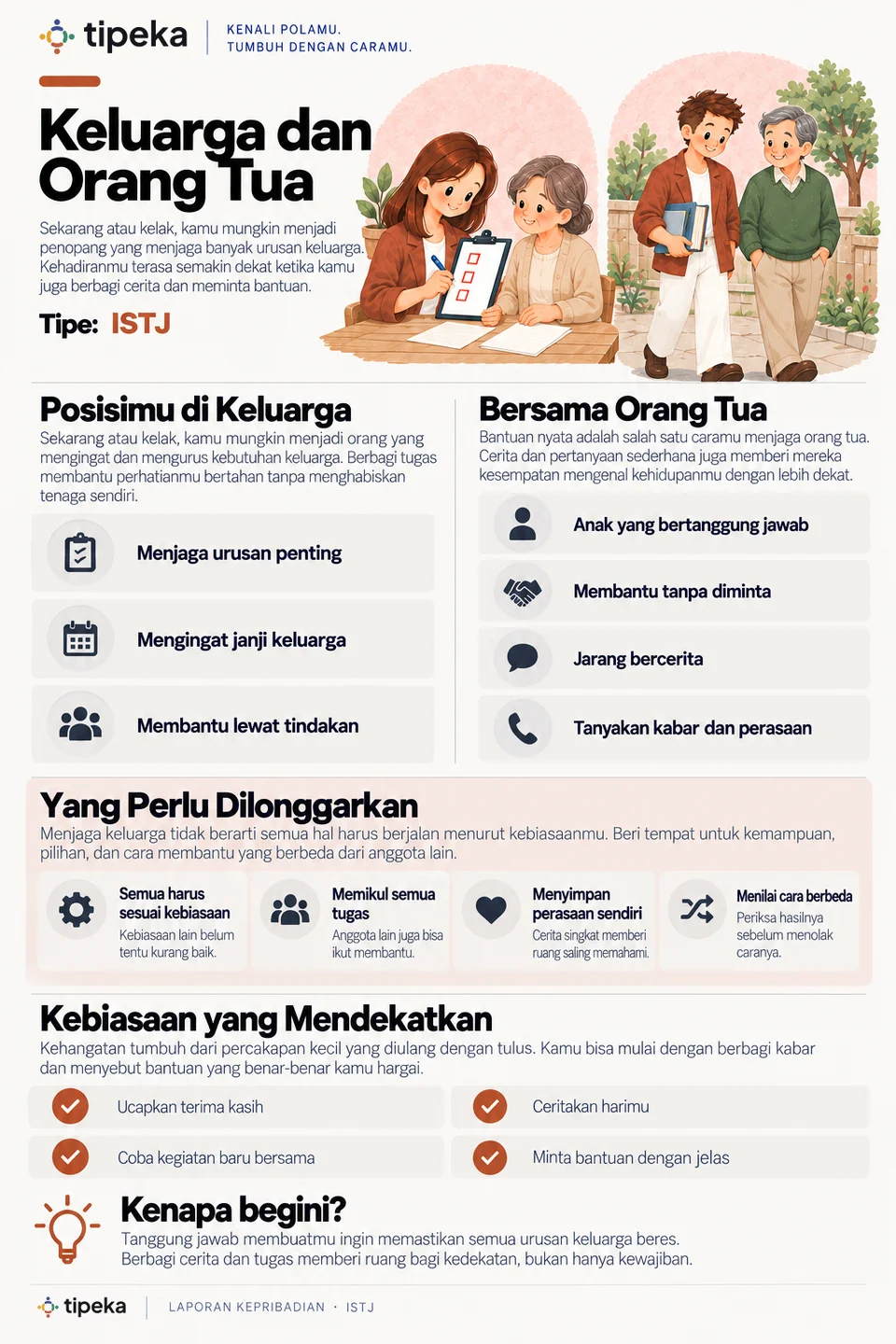 Contoh halaman 13: Keluarga dan orang tua (ISTJ)