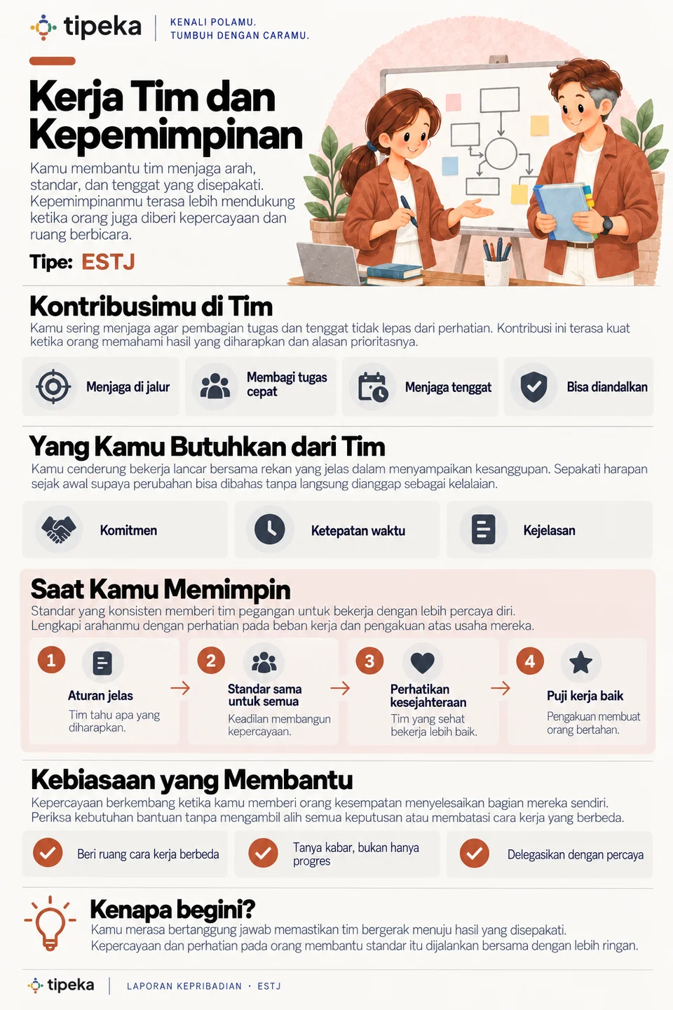 Contoh halaman 16: Kerja tim dan kepemimpinan (ESTJ)