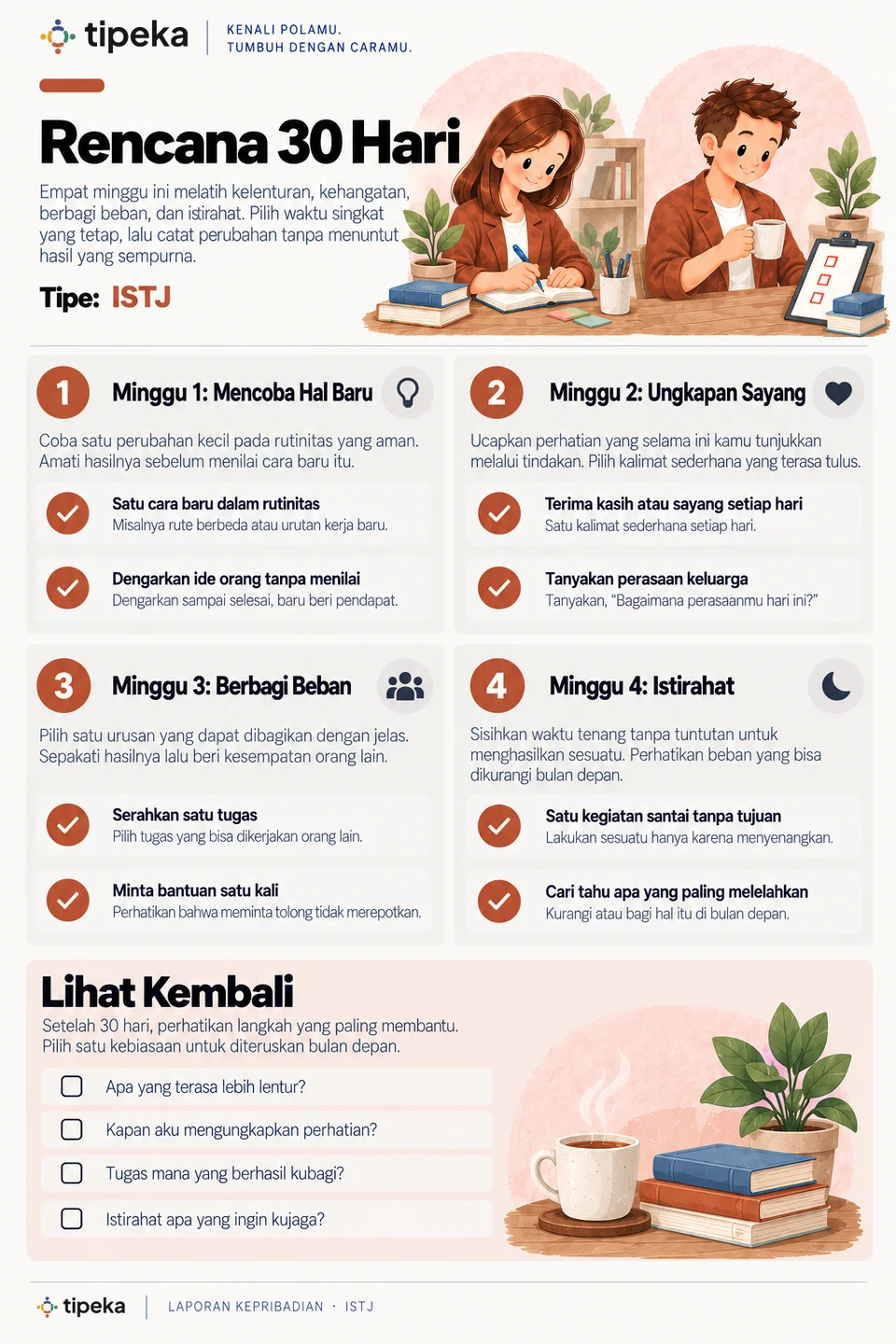 Contoh halaman 20: Rencana 30 hari (ISTJ)
